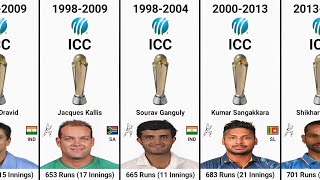 Most Runs in ICC Champions Trophy History | Champions Trophy Highest Run Scorer | Cricket Records