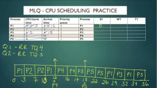 CPU scheduling practice - MLQ