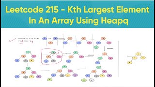 Leetcode # 215. Kth Largest Element in an Array | Python Solution | Heapq