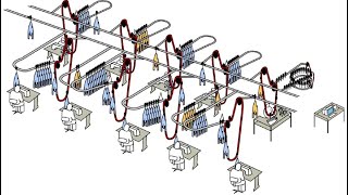 How Eton System work to help you in production