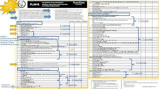 Plan B-CSU/AA