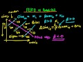 Fixed Effects, First Differences and Pooled OLS - intuition