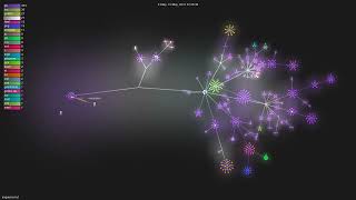 jingweno/nut - Gource visualisation