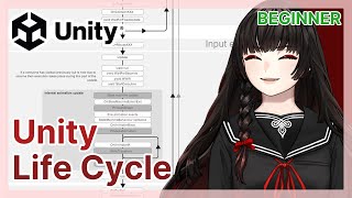 Unity Life Cycle Explained [Unity]