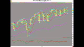 Lee Gettess' Market Sense: Week of May 12, 2015