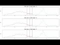 The idea of the Savitzky–Golay filter
