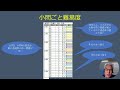 【解説動画】２０２３年度第１回埼玉新聞模試－社会編－