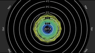 1850 2100 Climate spiral of global temperature   RCP 8 5   USGS Jay Alder