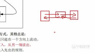 千锋物联网教程：54 无名管道的概念