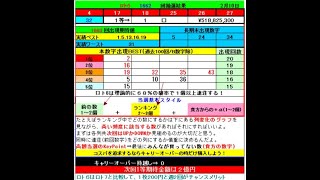 ロト６予想 1663回 (2/14)★Chance2億円