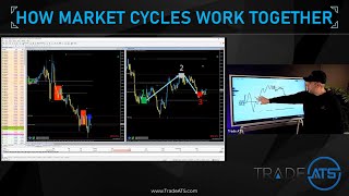How Forex Cycles Work Together For Big Moves - Master Pattern Lesson