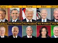 Presidents and Vice Presidents of US