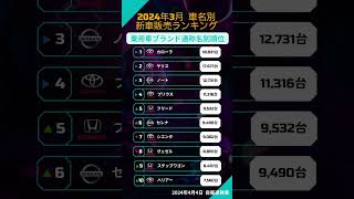 車名別新車販売台数ランキング（2024年3月）