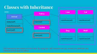 43 Multiple Inheritance in Python