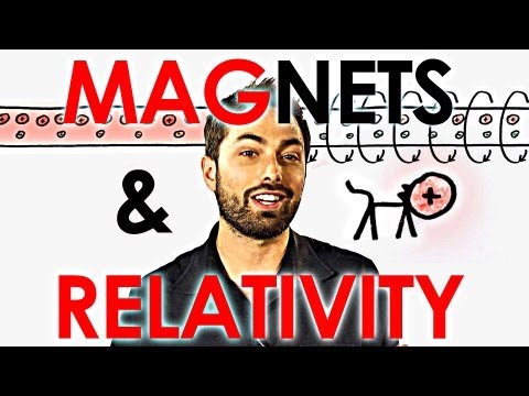 Does current produce magnetic field True or false?