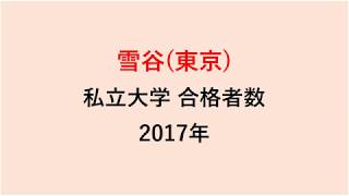 雪谷高校　大学合格者数　H29～H26年【グラフでわかる】