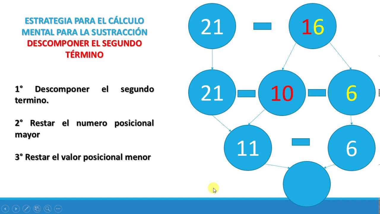 Estrategias De Calculo Mental Para La Sustracción 3° Básicos - YouTube