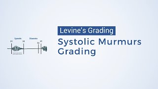 Grading of Systolic Murmurs - Levine's Grading