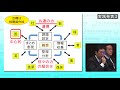 中学校　カリキュラム・マネジメント 2 3 ［令和元年度　教育課程研究指定校事業研究協議会］