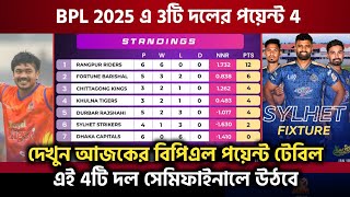 BPL 2025 এই 4টি দল সেমিফাইনালে উঠবে |  বিপিএল 2025 পয়েন্ট টেবিল | BPL 2025 Points table