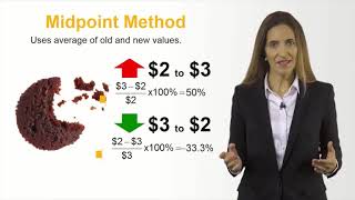 Using the Midpoint Method to Calculate Elasticities