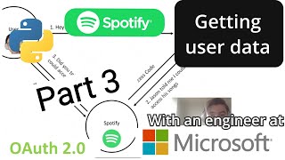 Python Spotify API #3 - Retrieving Users Songs