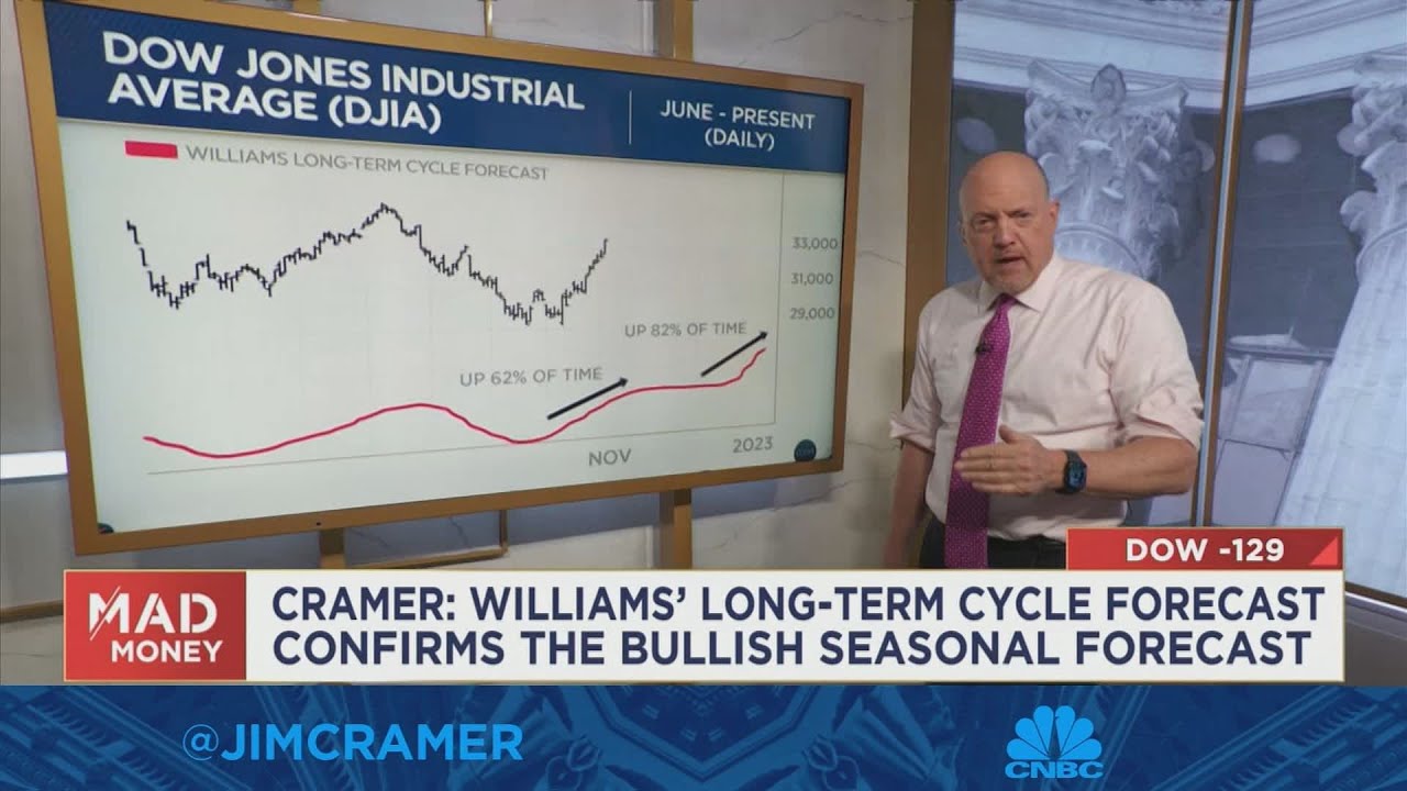 Watch Jim Cramer Break Down Fresh Charts Analysis From Larry Williams ...