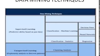 Module3 Data Mining -Part2