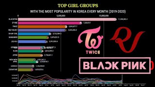 Most Popular K-Pop Girl Group in Korea (2019-2020)