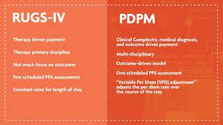 RUGS-IV vs PDPM