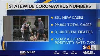 CBS4 News at 6: ISDH reports 851 new coronavirus cases, 2 additional deaths