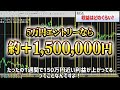 【※完全自動売買システム】ハイローオーストラリア対応！史上最強とも言える「フェンリル」の1週間の実績を公開します！【完全無料プレゼントあり】【期間限定公開】【バイナリー必勝法】【バイナリー初心者】