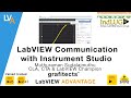 LabVIEW Communication with Instrument Studio - IndLUGm7