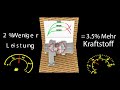 AGCO Reman Turbo Animation Fendt German