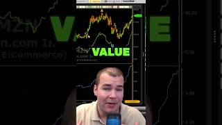 Amazon Joins the Mighty Dow: My New Price Target Tops $200!!! #shorts #stockmarket | VectorVest