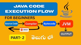 Java Code Execution Flow Part 2 | Compile & Run Java Program in CMD | Telugu Tutorial