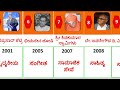 karnataka ratna prashasti vijetaru comparison ಕರ್ನಾಟಕ ರತ್ನ ಪ್ರಶಸ್ತಿ ವಿಜೇತರು