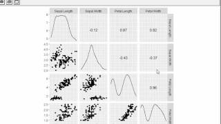 ggscatmat - scatterplot matrices for exploratory data analysis