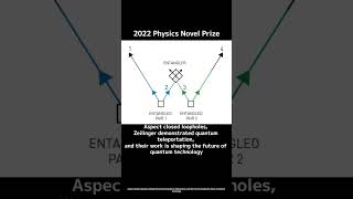 Entangled States - 2022 Physics Nobel Prize