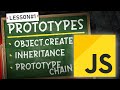 PROTOTYPES and Inheritance in 10 minutes | JavaScript for Interview #1
