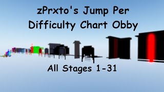 zPrxto's Jump Per Difficulty Chart Obby - All Stages 1-31