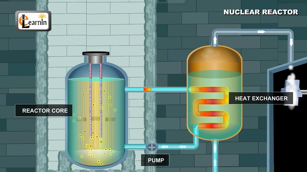 Nuclear Reactor - Understanding How It Works | Physics Elearnin - YouTube