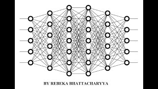 Tutorial 8 - Weights Initialization Techniques in Neural Networks