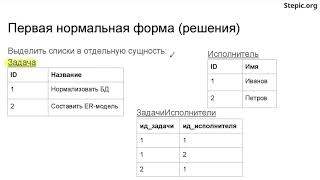 Введение в базы данных  - 63 урок. Основные нормальные формы: 1НФ, 2НФ, 3НФ, НФБК