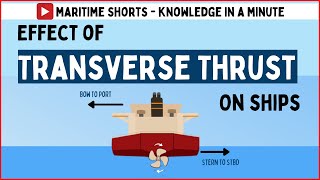 MARITIME SHORTS - Effect of Transverse Thrust On Ship
