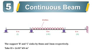 Continuous Beam (Problem 5) - STAAD.Pro Connect Edition