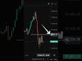 КАК БЫСТРО ПОСЧИТАТЬ РАЗМЕР МАРЖИ инвестиции trading bitcoin crypto трейдинг крипта