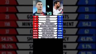The Battle of the Best Players of All Time - Ronaldo vs Messi