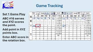NLVA Scoresheet Tutorial
