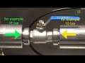 How to perform a bidirectional Valve test